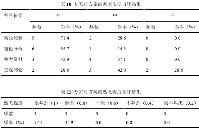 护理论文参考