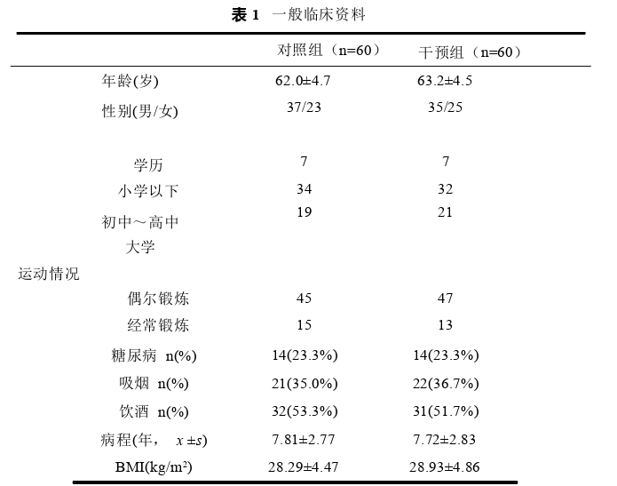 护理论文参考