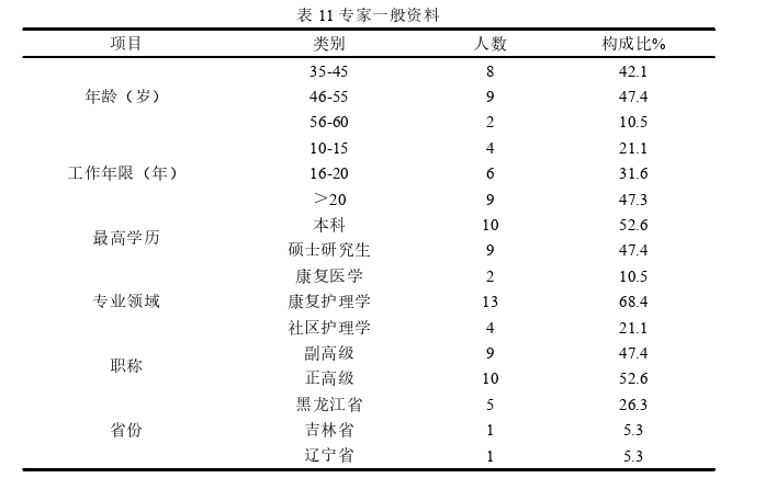 护理论文参考