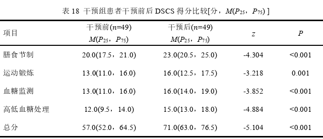 护理论文参考