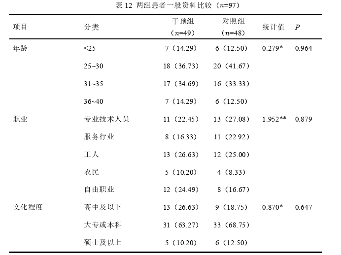 护理论文怎么写