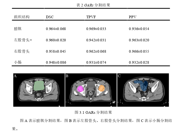 医学论文怎么写