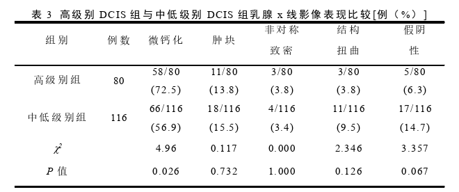 医学论文怎么写