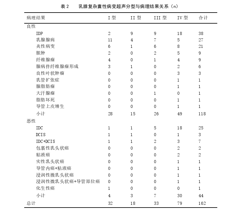 医学论文参考