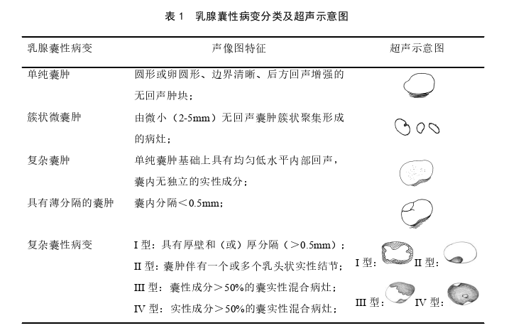 医学论文怎么写