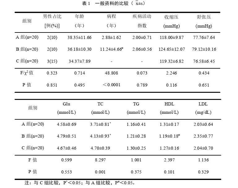 分层应变技术对系统性红斑狼疮患者左室心肌功能的评估