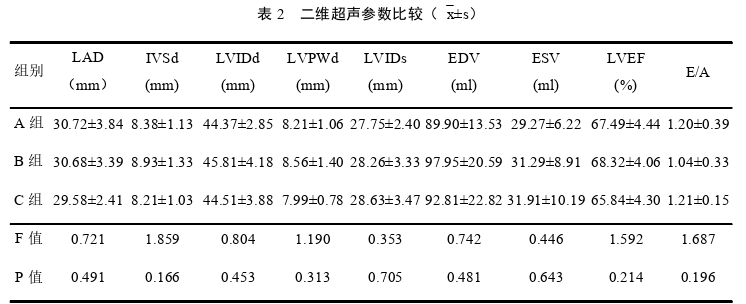 医学论文怎么写