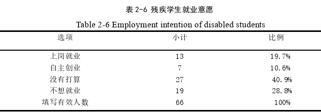 社会学论文参考