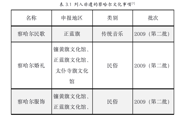 社会学论文参考