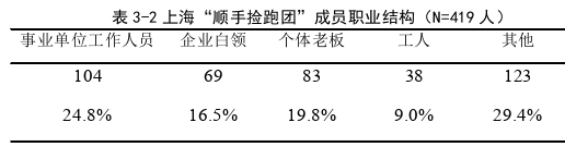 社会学论文怎么写