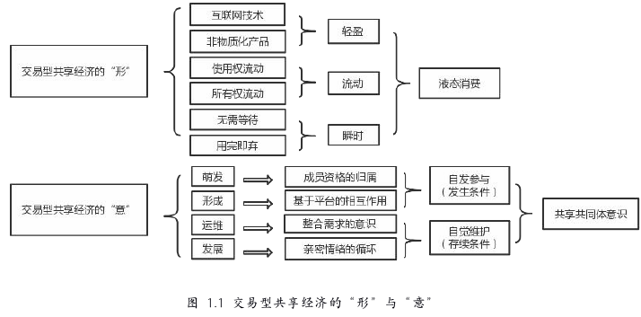 社会学论文参考