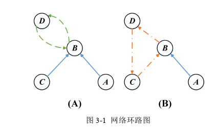 光伏电站无线传感器网络路由算法探讨及性能分析