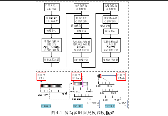 电力论文参考