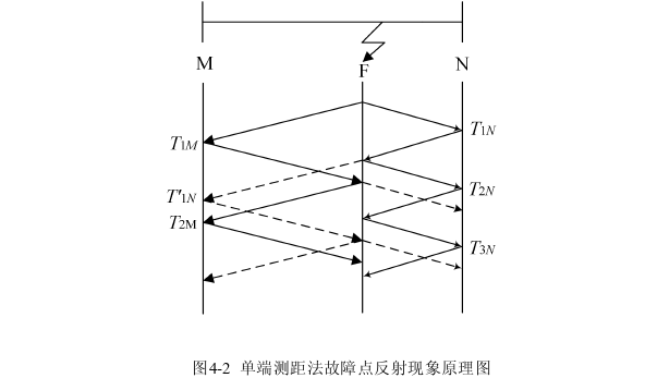 电力论文参考