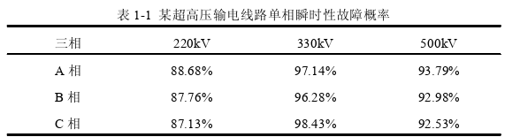 基于EWT理论的超高压输电线路故障识别与定位探讨