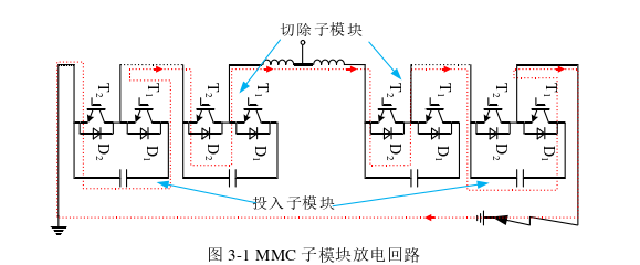 基于储能的风电柔直并网系统交直流故障穿越控制策略