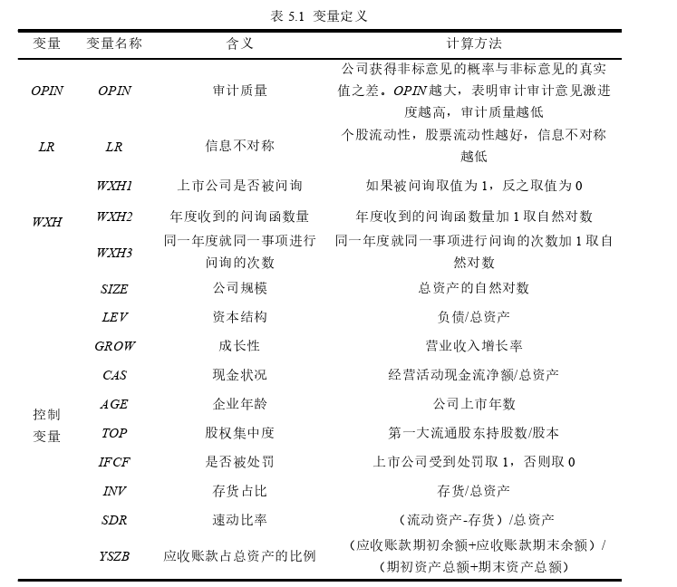 审计论文参考