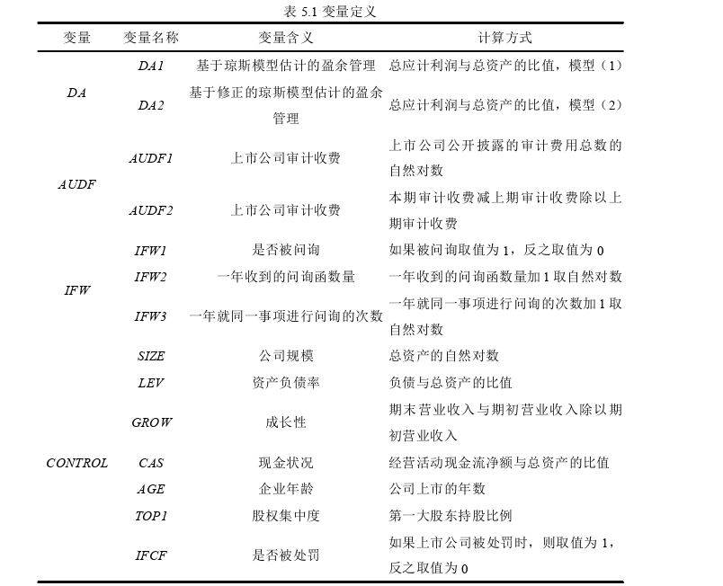 审计论文参考