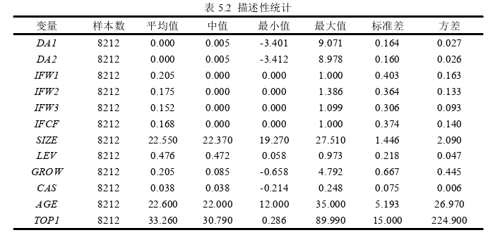 审计论文怎么写