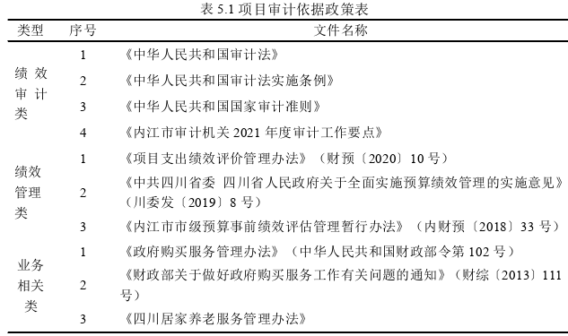 审计论文参考