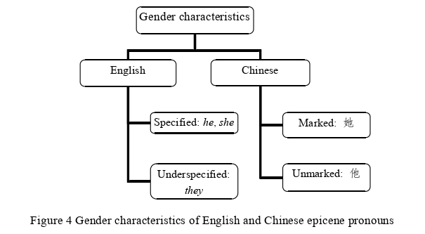 英语论文怎么写