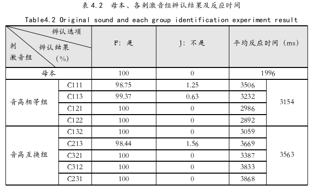 语言学论文怎么写