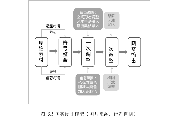 艺术论文怎么写