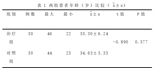 中医论文参考