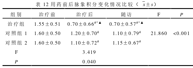 中医论文怎么写