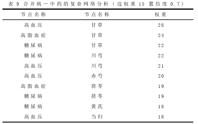 中医论文参考