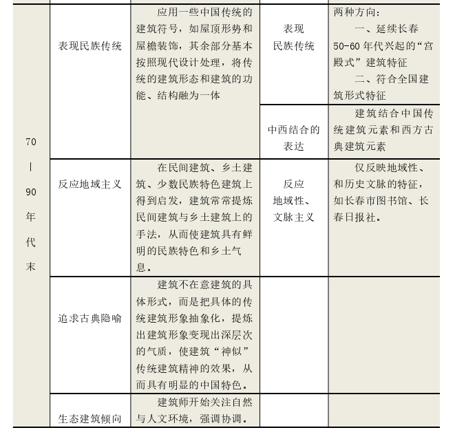 建筑学论文参考