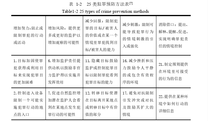 长春市青阳小学周边防卫安全设计探讨