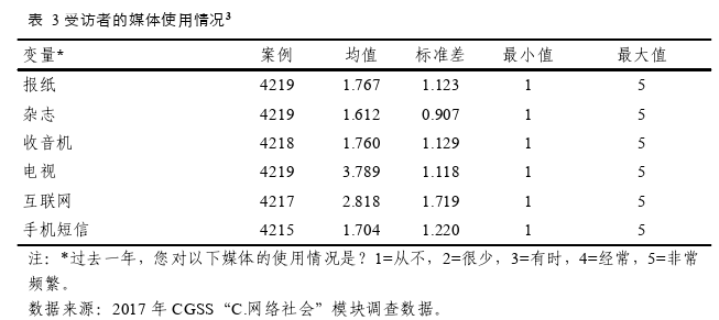 MPA论文参考