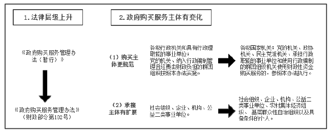 MPA论文参考