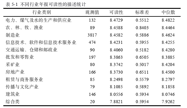 财务报表分析论文参考