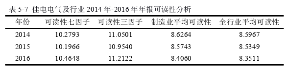 财务报表分析论文怎么写