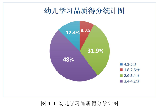 学前教育论文参考