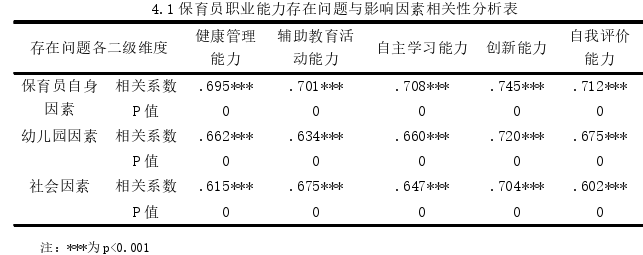 学前教育论文参考