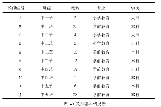 学前教育论文参考