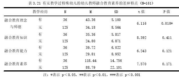 学前教育论文参考