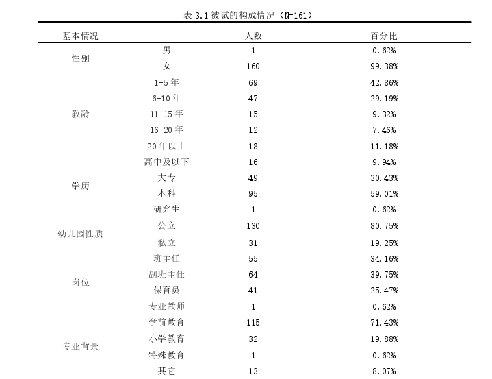 延吉市幼儿教师融合教育素养现状探讨