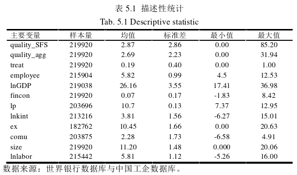 国际贸易论文参考