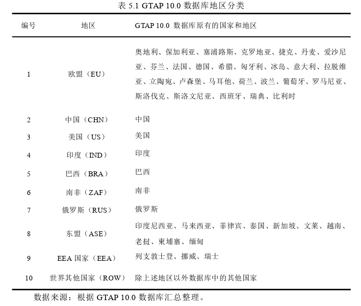 国际贸易论文参考