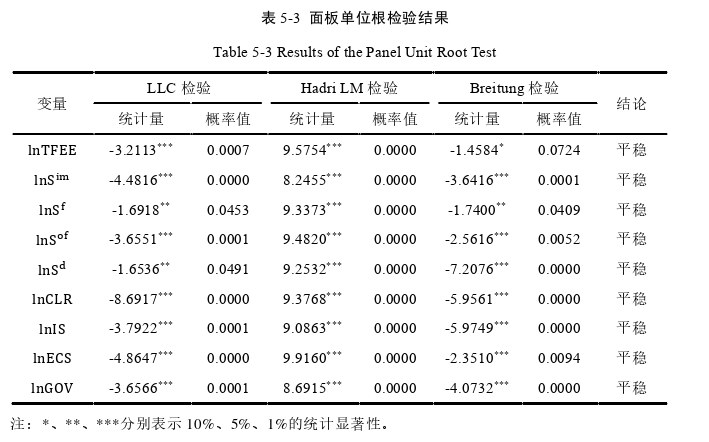 国际贸易论文参考