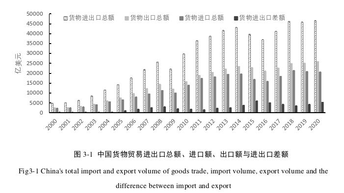 国际技术溢出对全要素能源效率的影响探讨