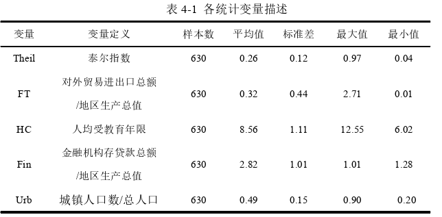 对外贸易、人力资本与城乡收入差距——基于空间计量模型的实证探讨