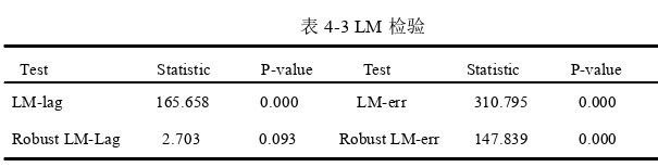 国际贸易论文怎么写