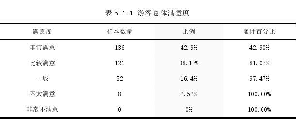 旅游管理论文参考