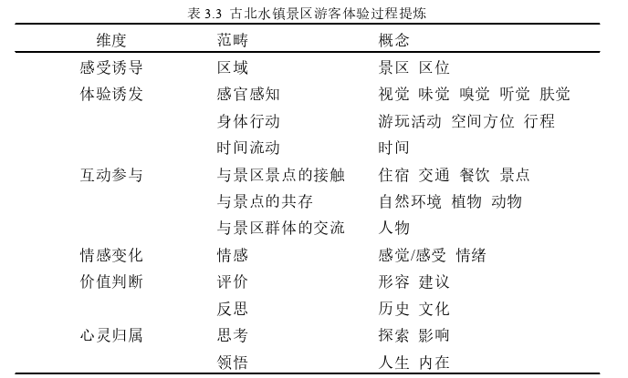 旅游管理论文参考