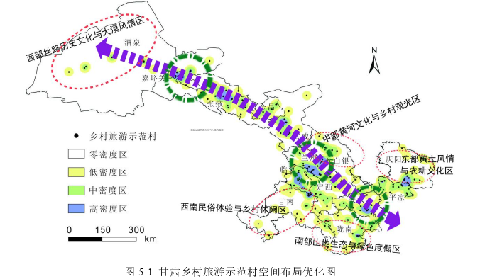 旅游管理论文参考